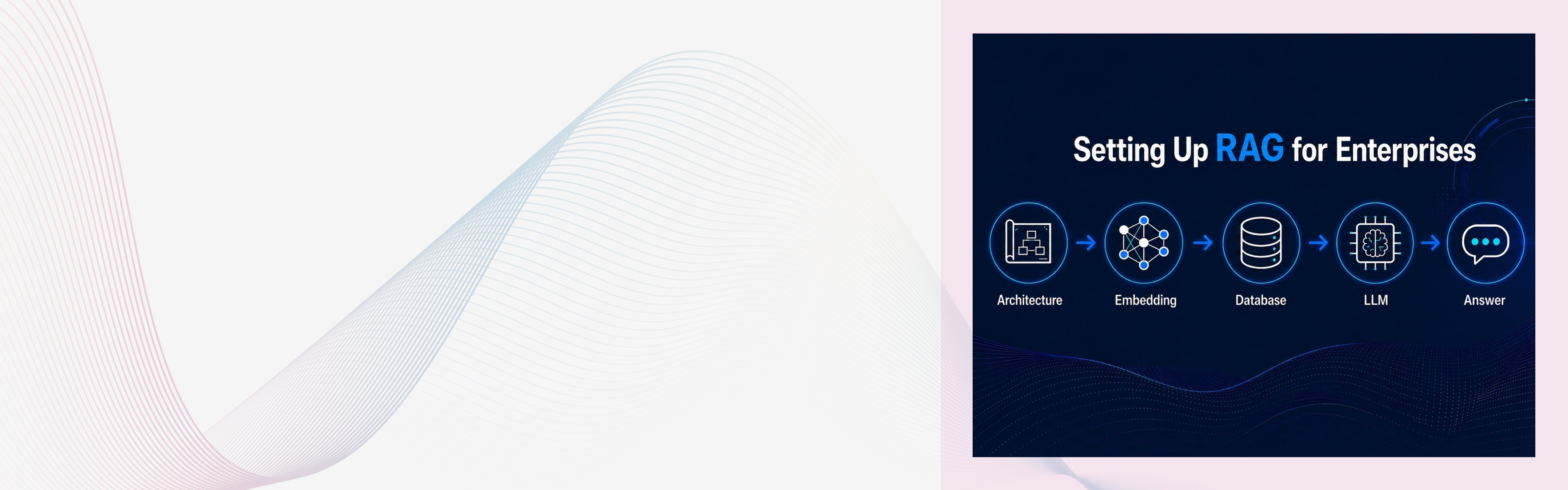 Setting Up RAG for Your Enterprise: A Step-by-Step Implementation Guide