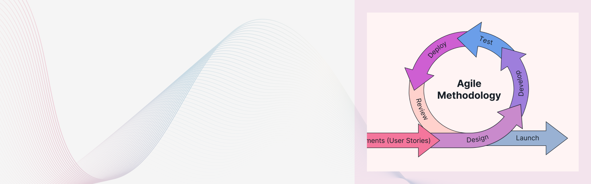 What is user story, story point in agile methodology?