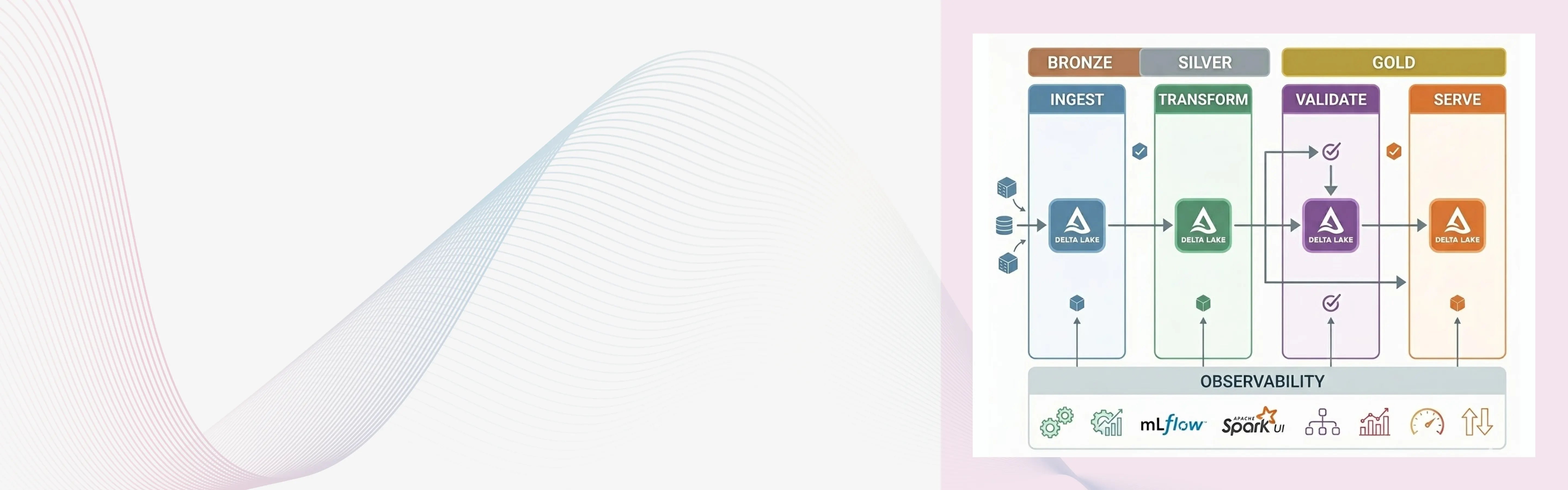Data Quality and Reliability Patterns for Databricks Pipelines