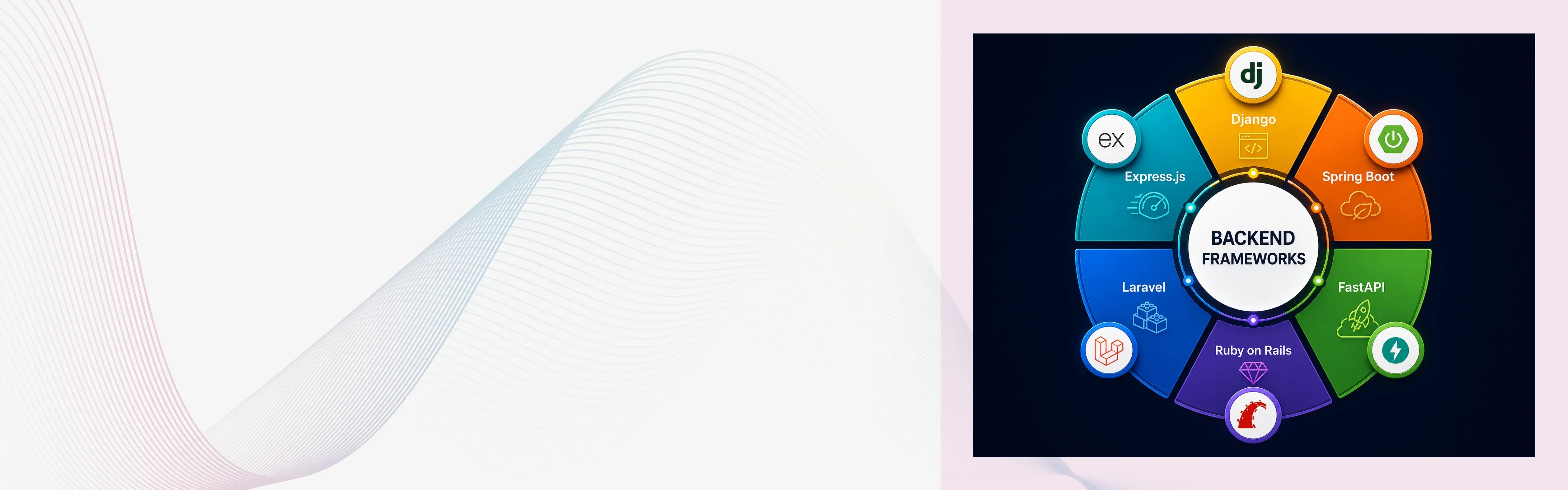 Top 6 Backend Frameworks: Which One Should You Choose