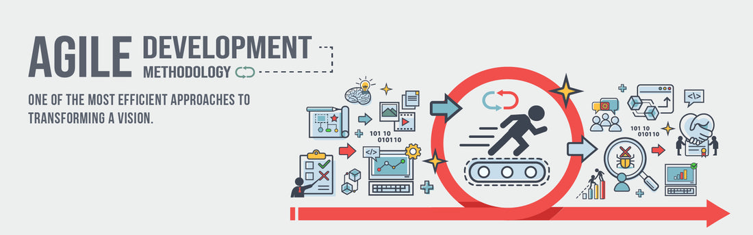 Agile methodology - One of the most efficient approaches to transforming a vision.