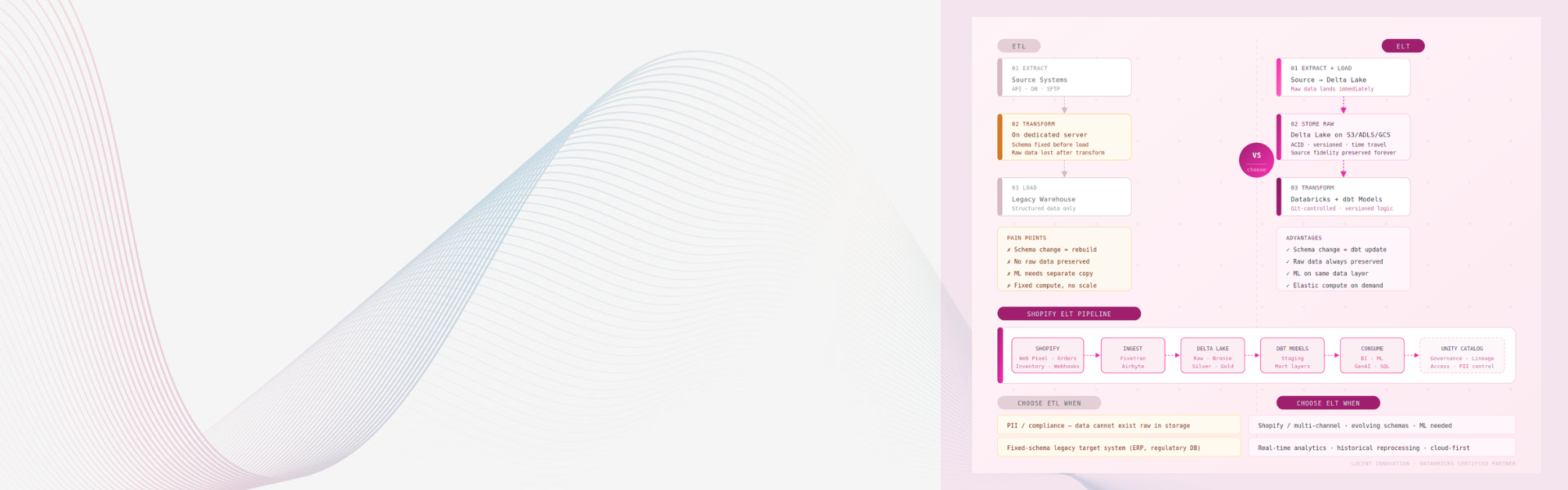 ETL vs ELT: Which Pipeline Architecture Is Right for Your E-Commerce Data?