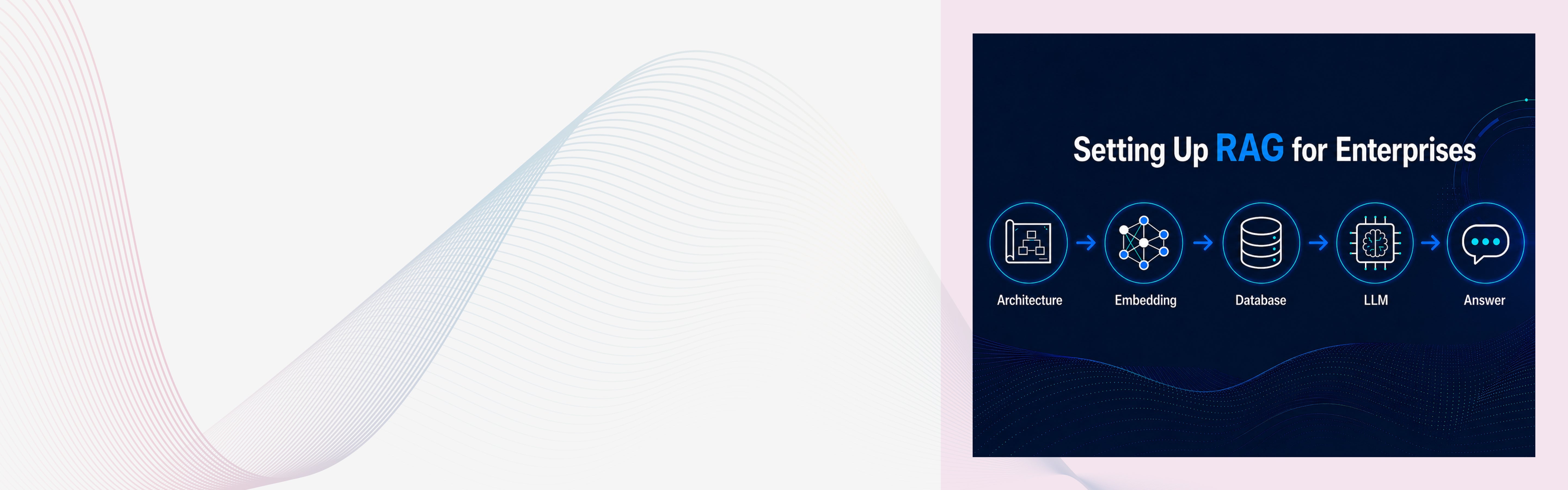 Setting Up RAG for Your Enterprise: A Step-by-Step Implementation Guide