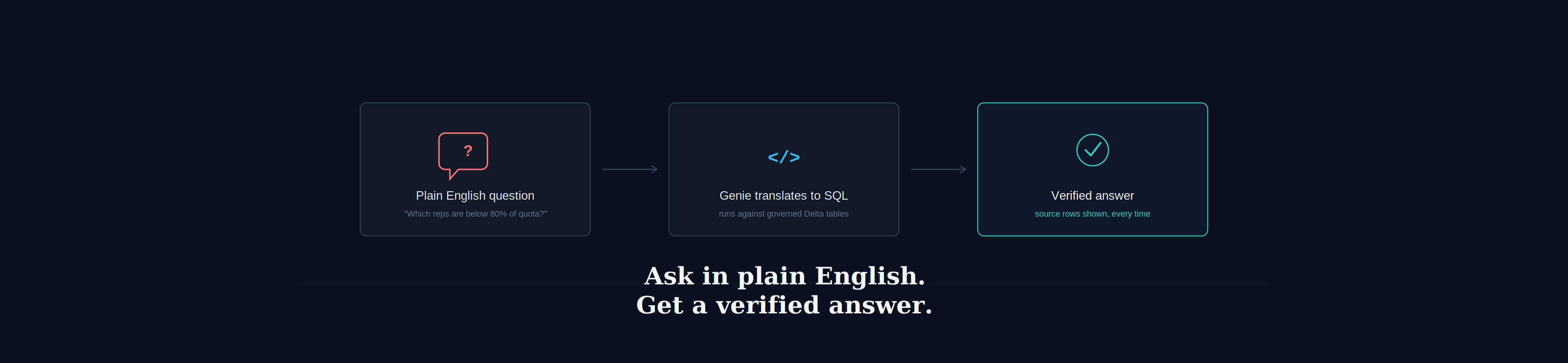 AI-Powered Sales Intelligence System for a B2B Enterprise Software Company