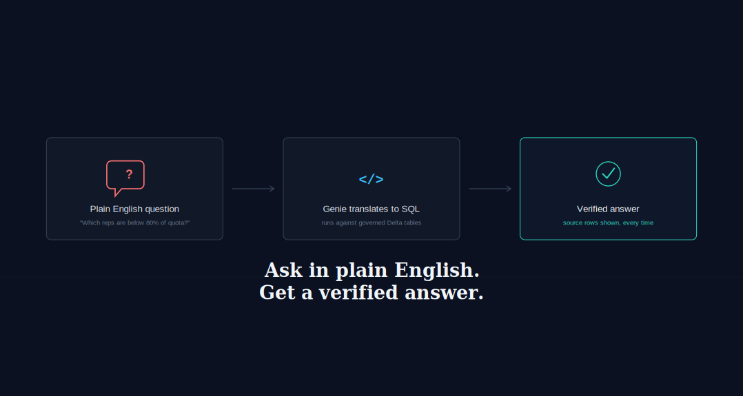 AI-Powered Sales Intelligence System for a B2B Enterprise Software Company
