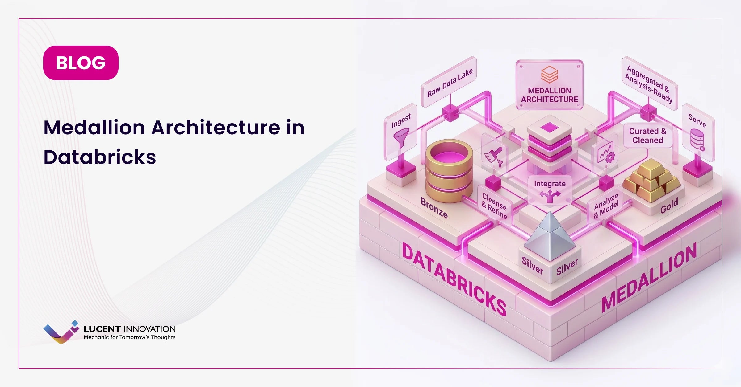 Medallion Architecture in Databricks